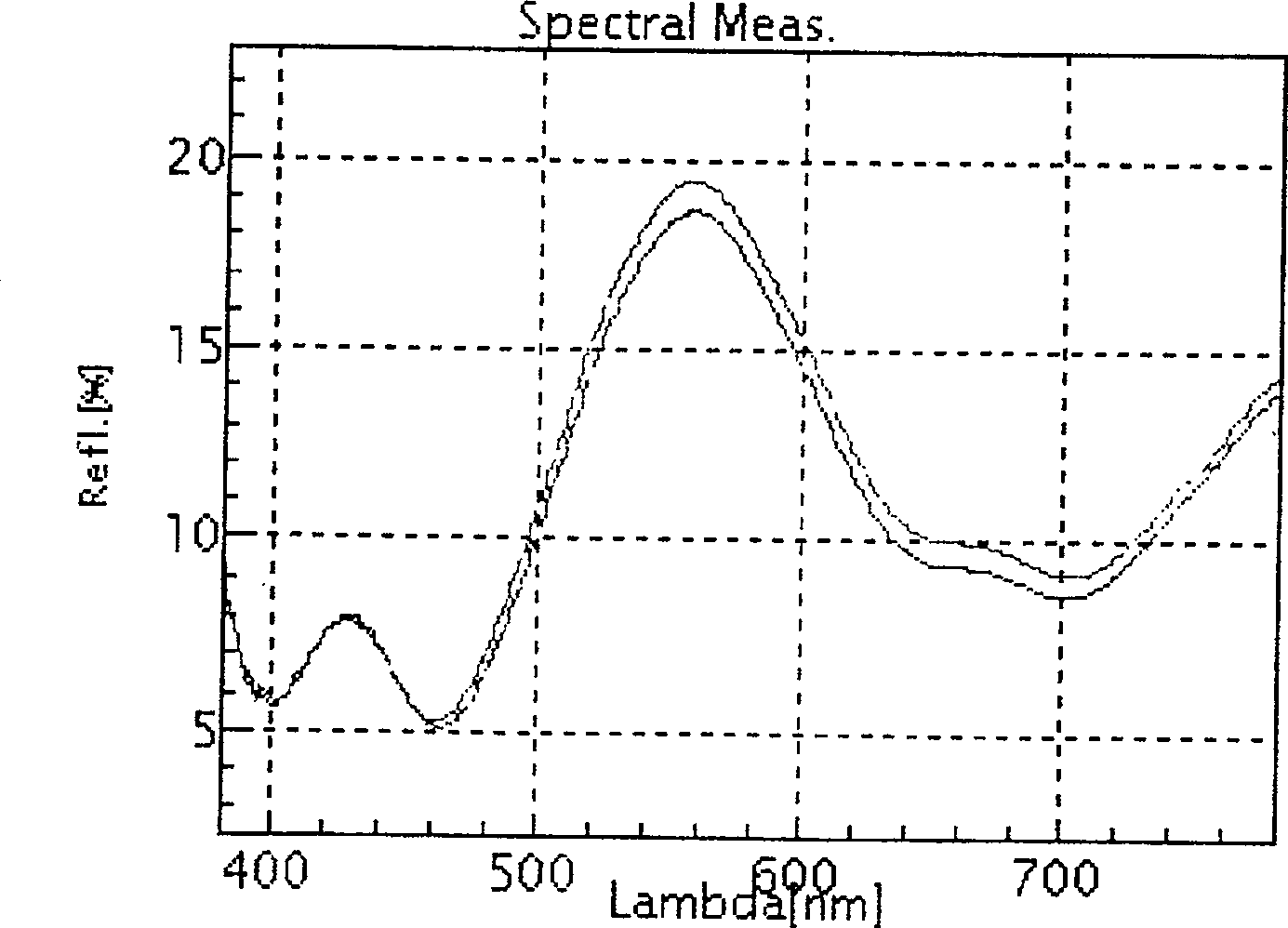 Organic electroluminescence display of black electrode structure and its manufacturing method