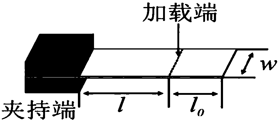 Rapid evaluation method for low-cycle fatigue performance of ultrathin automobile steel plate