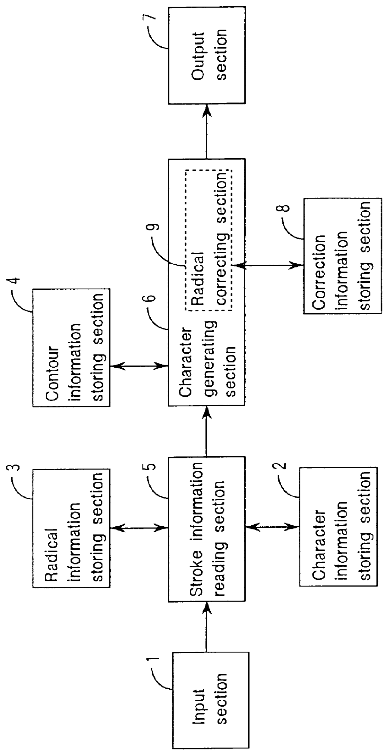 Apparatus for generating character pattern according to contour information based on corrected stroke information