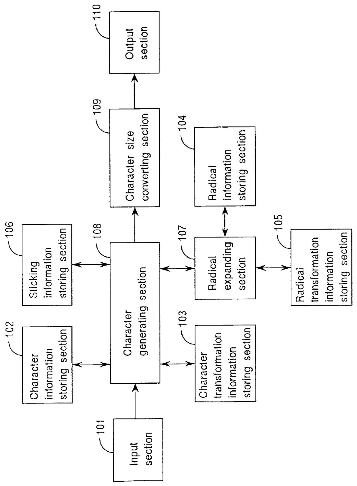 Apparatus for generating character pattern according to contour information based on corrected stroke information