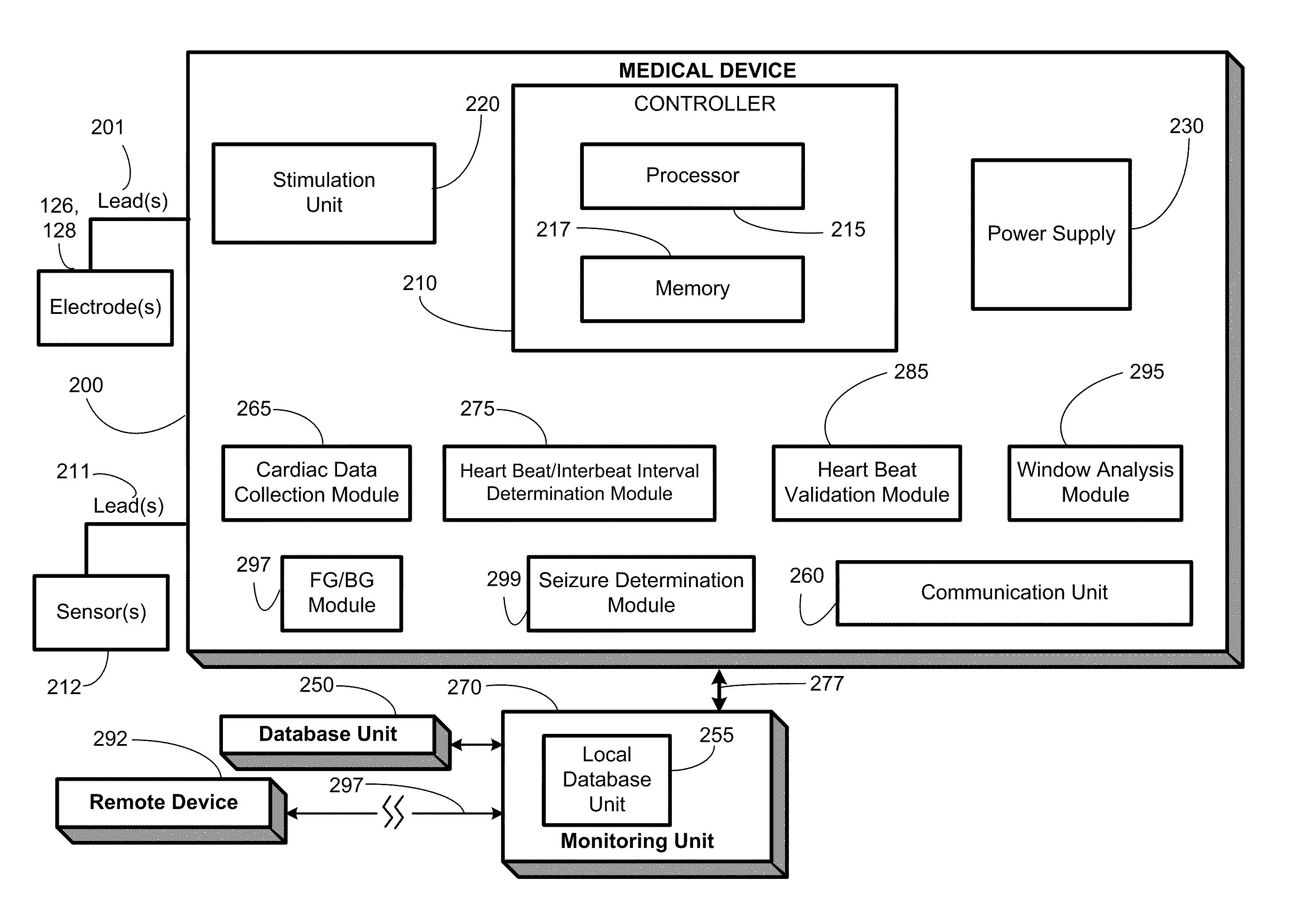 Algorithm for detecting a seizure from cardiac data