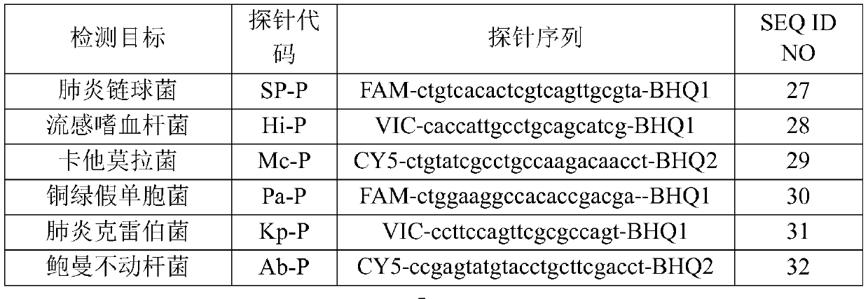 Nucleic acid reagent, kit and system for detecting lower respiratory tract infection bacteria