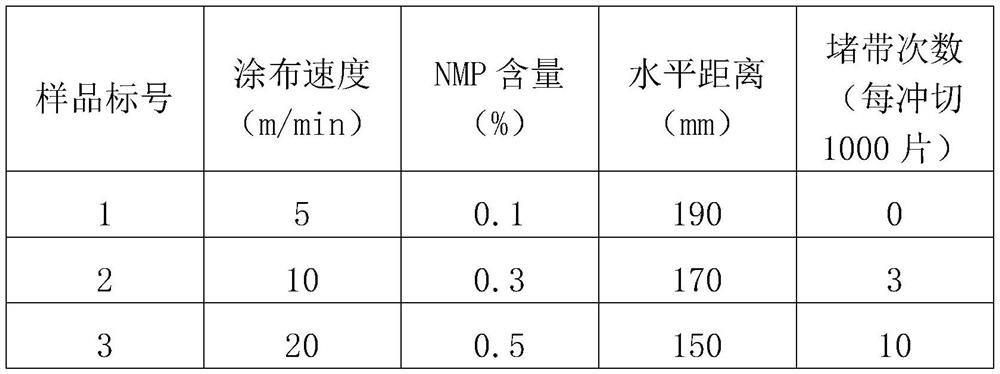 Tool and method for detecting flexibility of pole sheet after surface coating