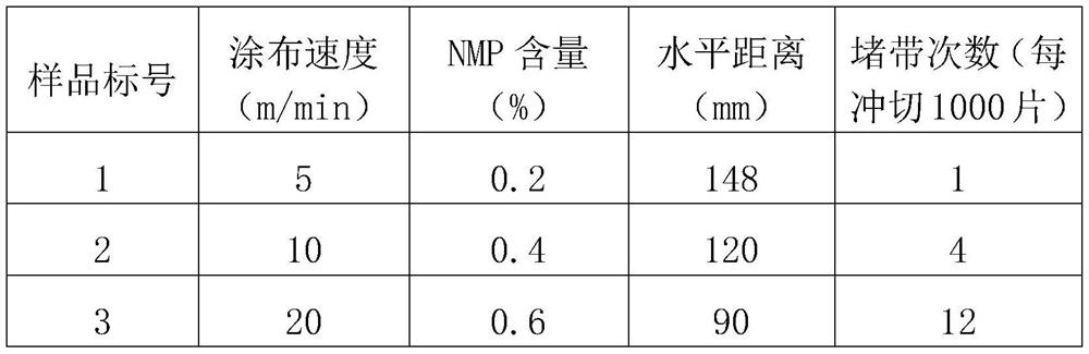 Tool and method for detecting flexibility of pole sheet after surface coating