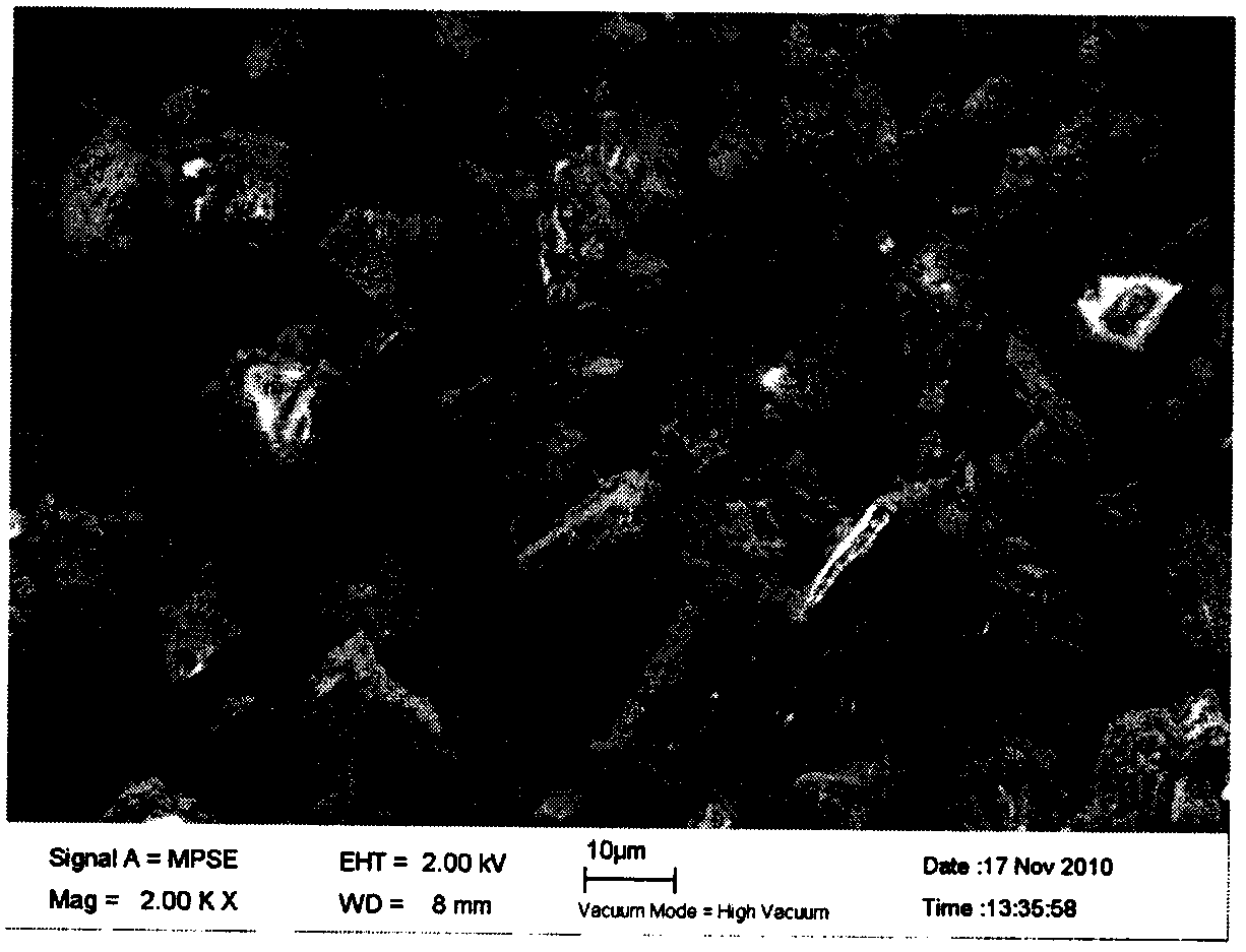 A preparation method of drug-additive mode composite micropowder