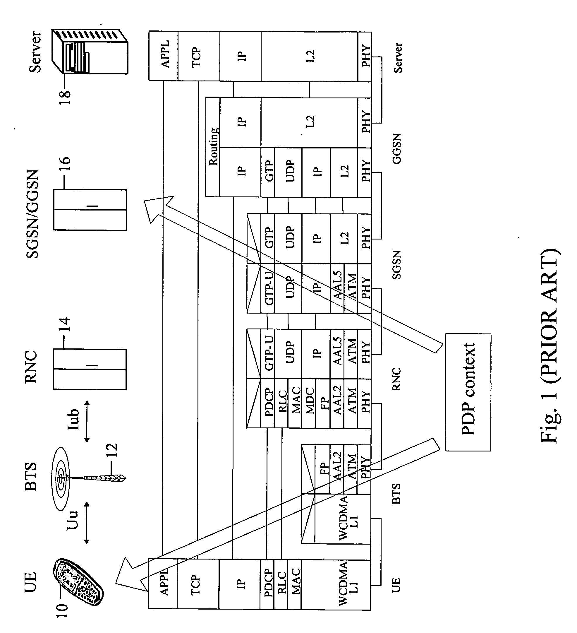 Context profile for data communications