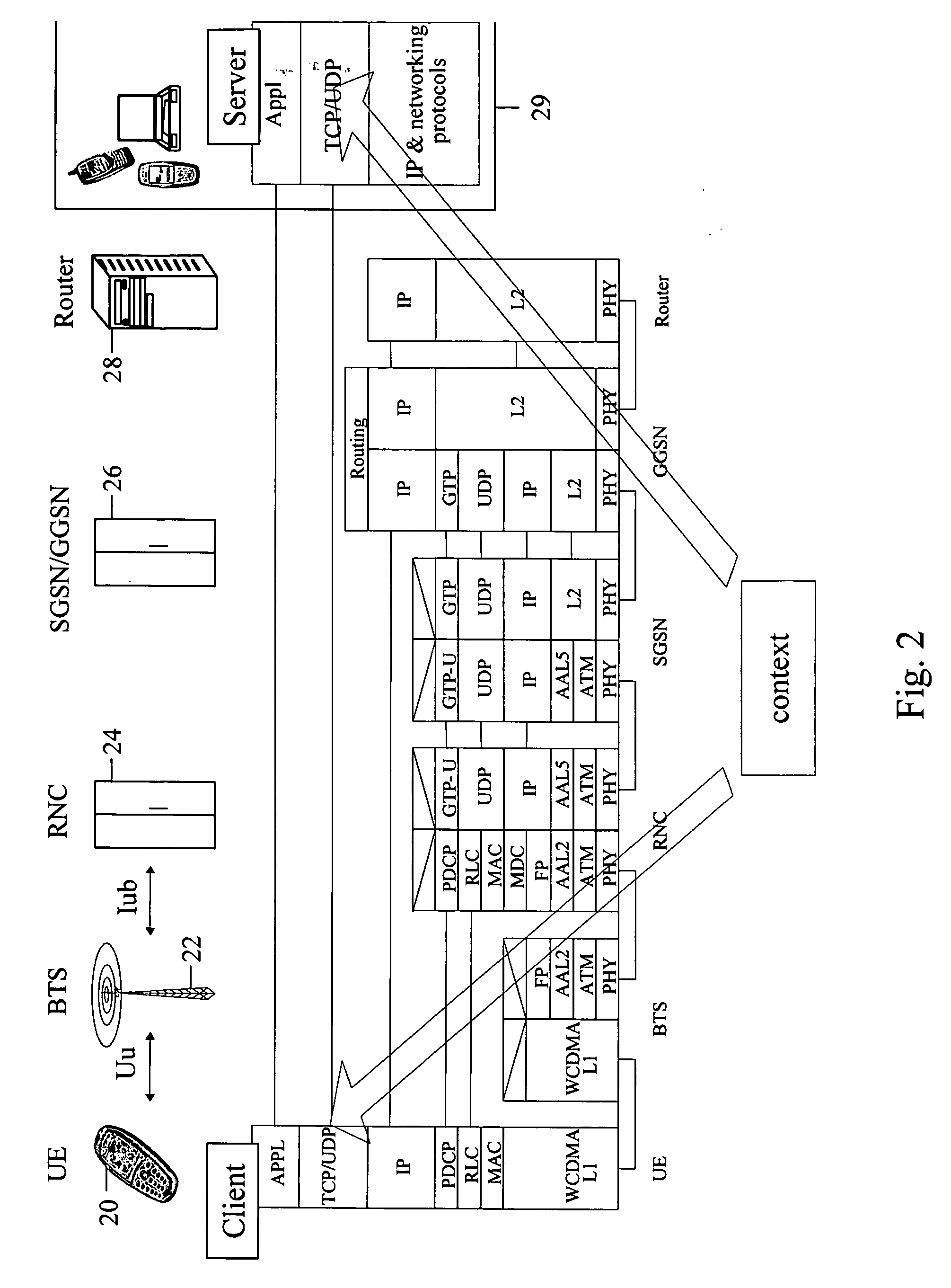 Context profile for data communications