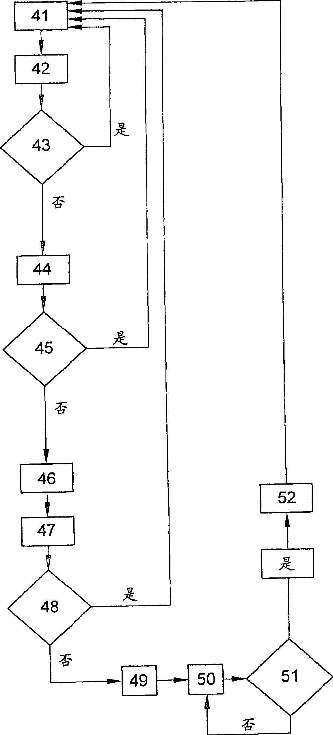 Method for operating a textile machine