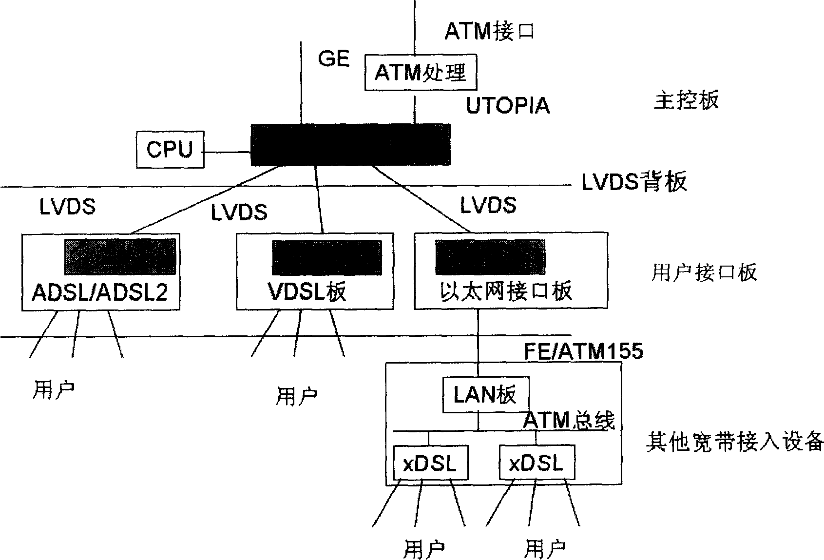 Equipment and method for configuring network of wide band access