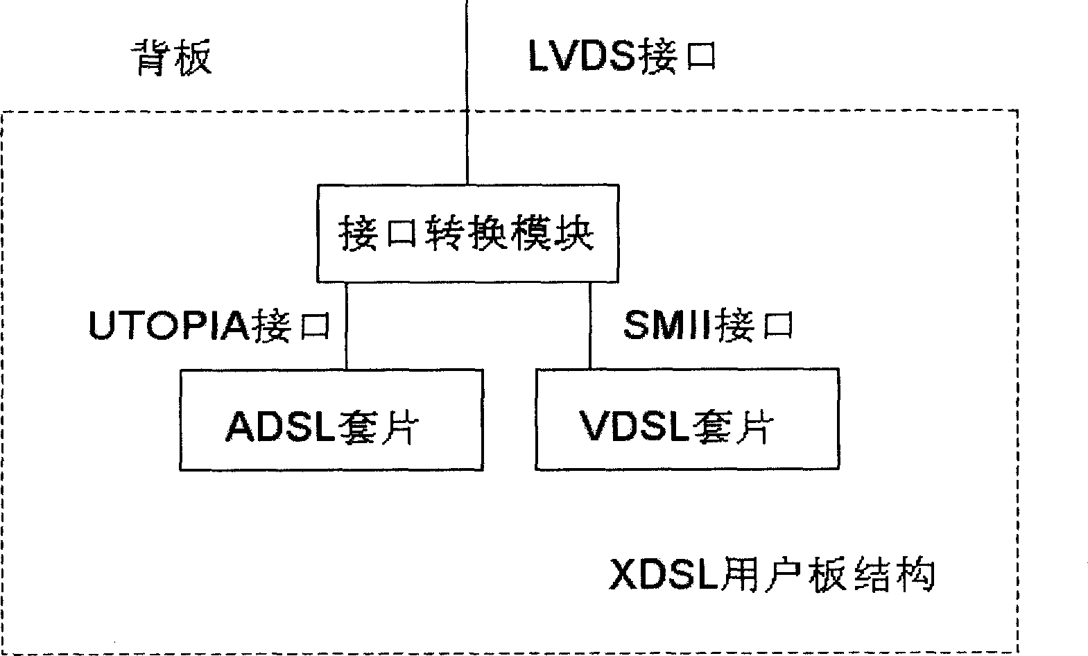 Equipment and method for configuring network of wide band access