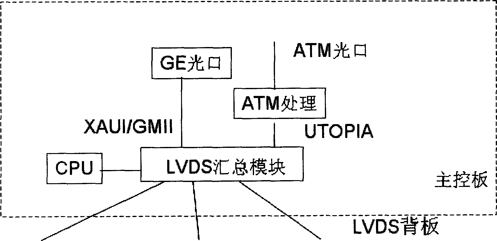 Equipment and method for configuring network of wide band access