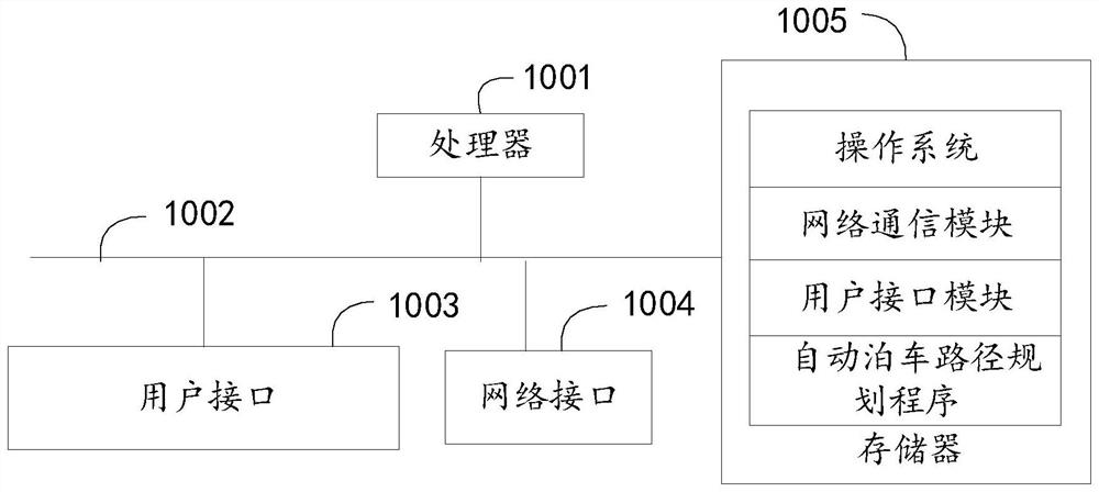 Automatic parking path planning method, device and equipment and readable storage medium