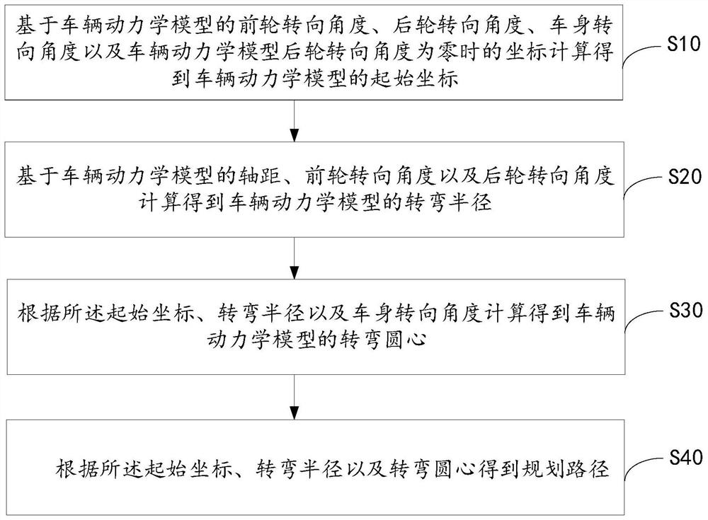 Automatic parking path planning method, device and equipment and readable storage medium