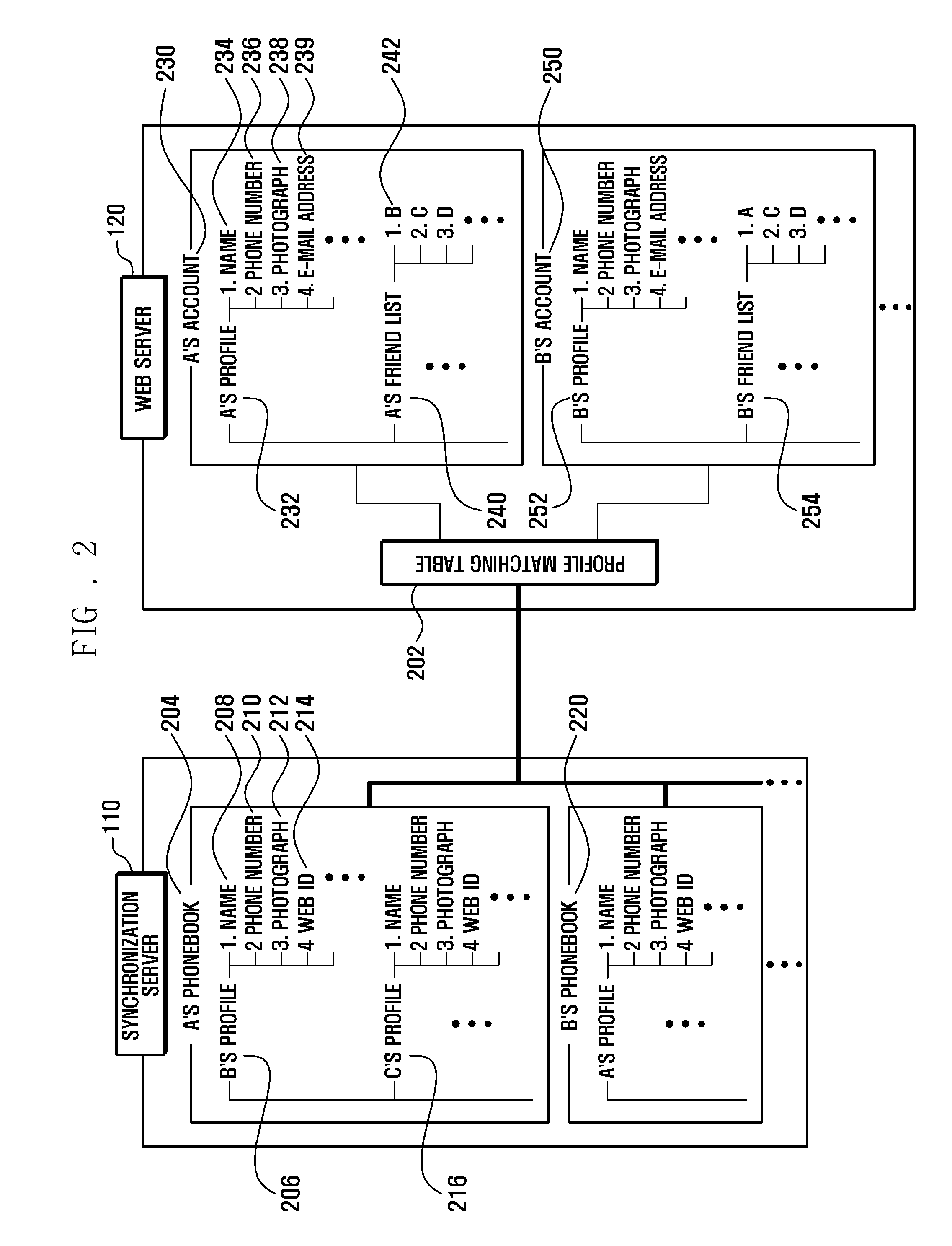 System and method for profile synchronization