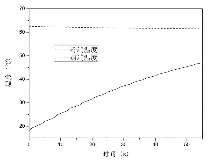 Simple measurement device for heat conductivity coefficient of porous ceramics