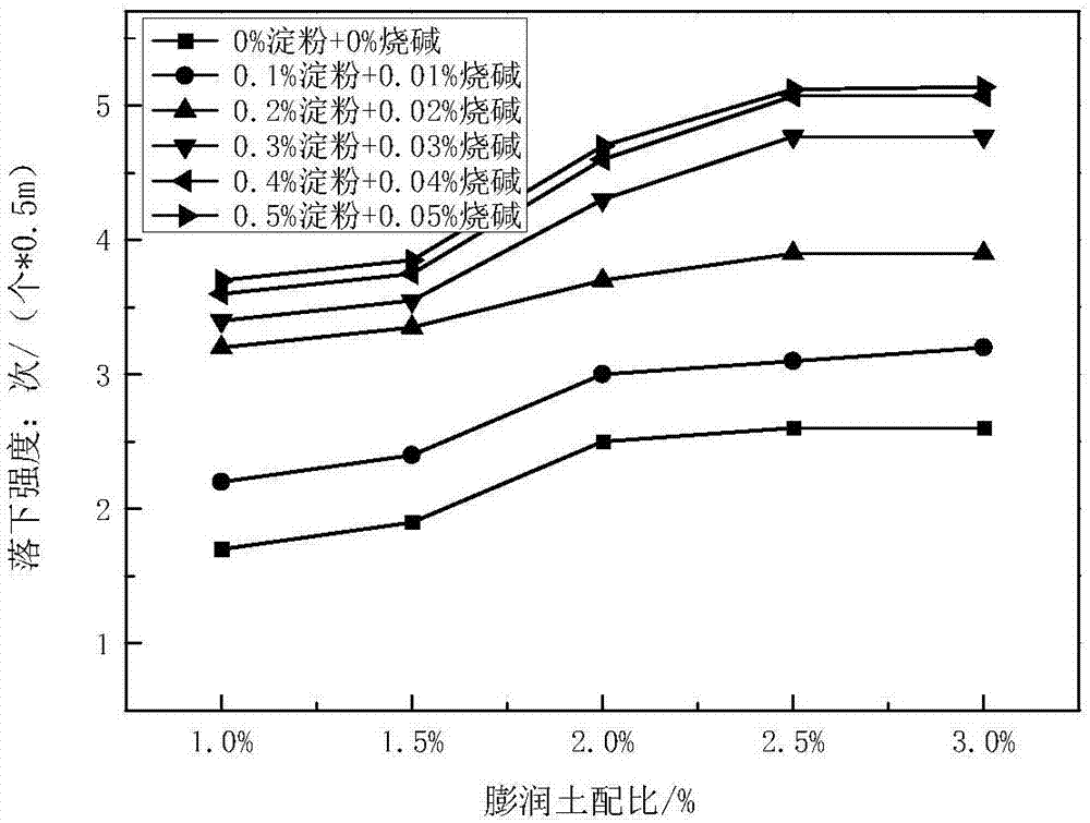 Binder for producing carbon-containing pellets, carbon-containing pellets and preparation method thereof