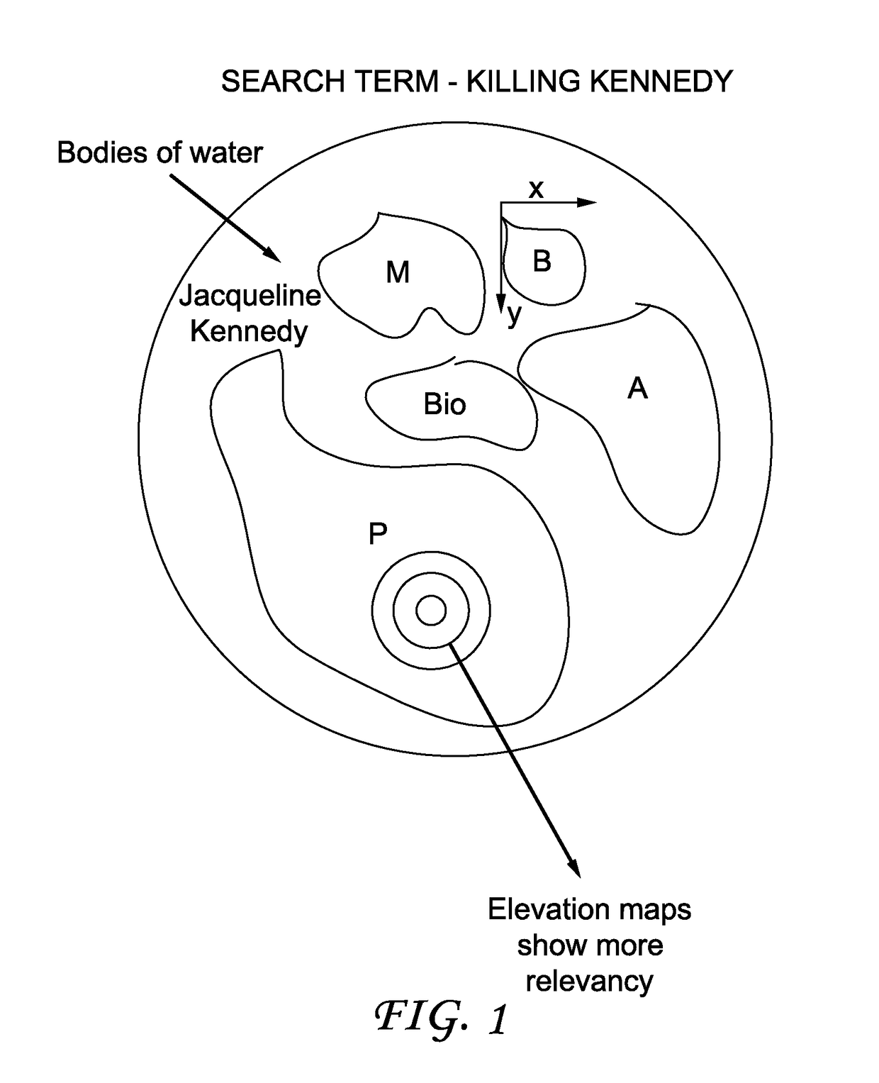 Sphere-like mobile interactive user interface