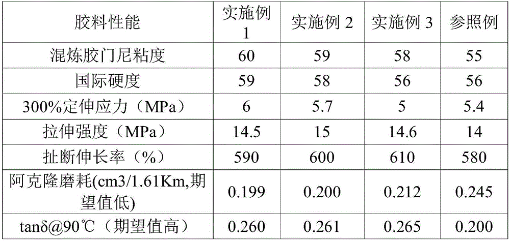 Speed-competing tread rubber for motorcycle