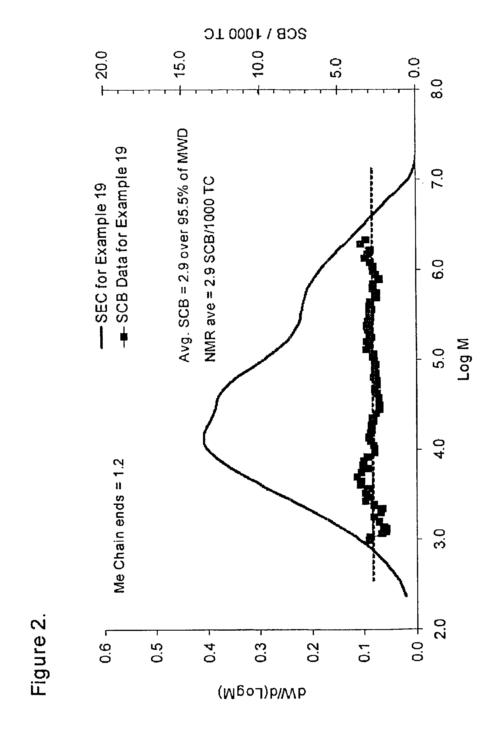 Olefin polymers, method of making, and use thereof