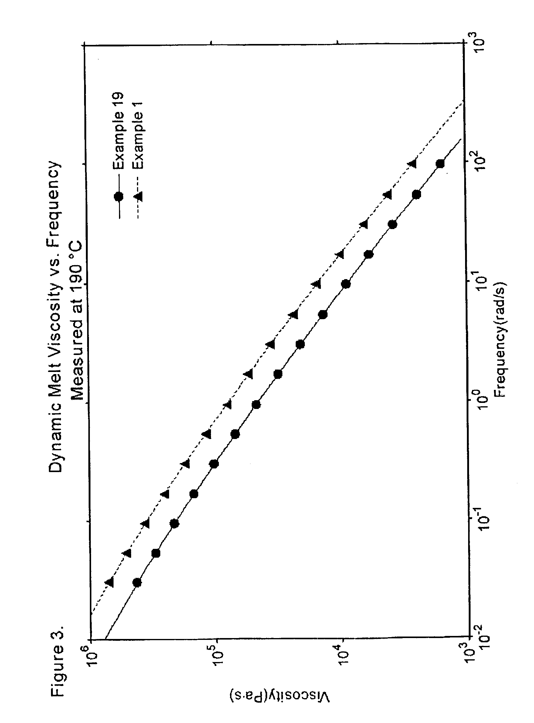 Olefin polymers, method of making, and use thereof