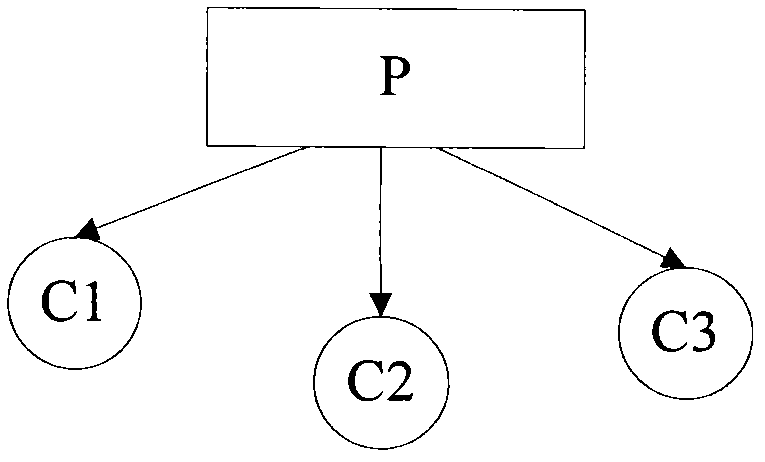 Personalized commodity recommending method and system which integrate attributes and structural similarity