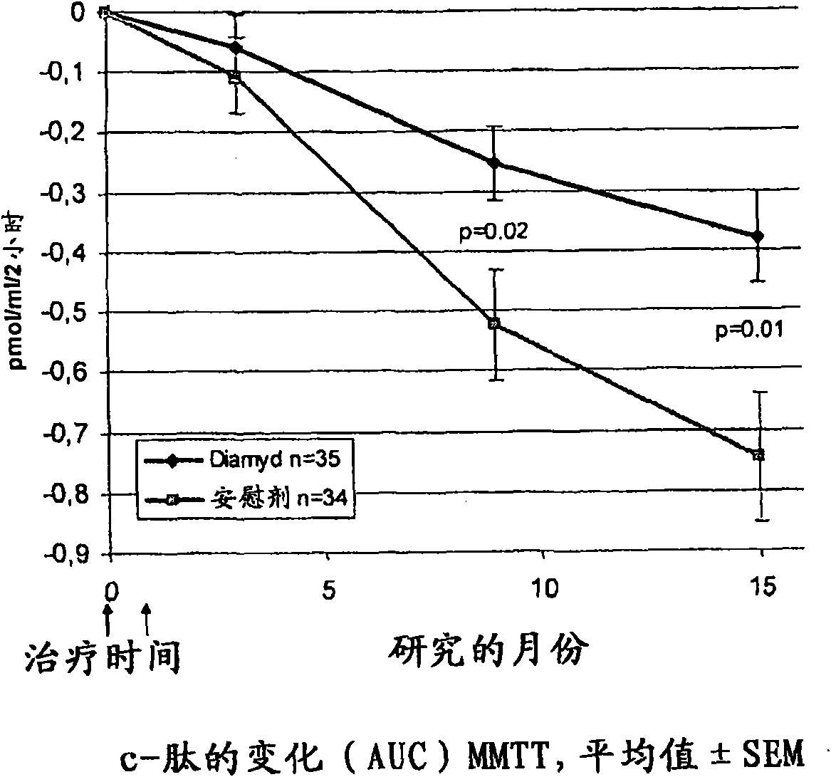 Medicaments and methods to treat autoimmune disease and cancer