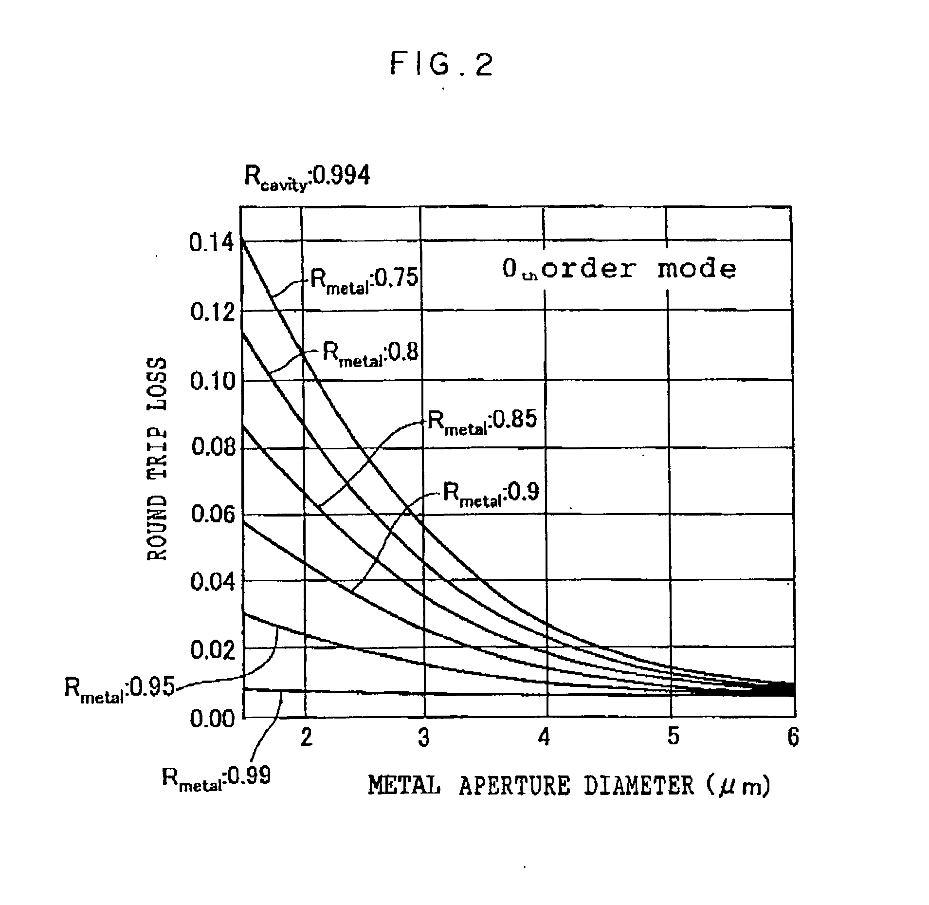 Surface emitting semiconductor laser