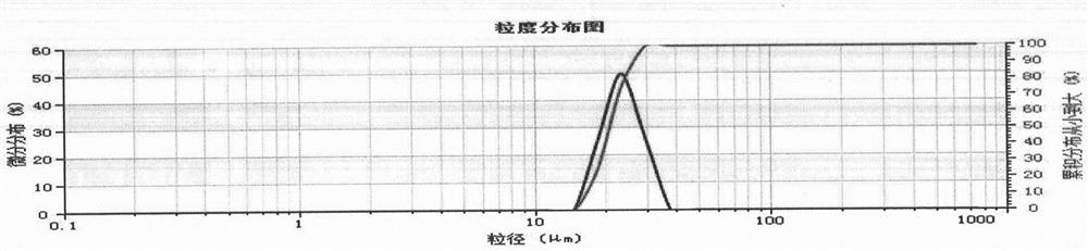 Thermal expansion microsphere with particle size of 1-100 microns prepared by emulsion polymerization