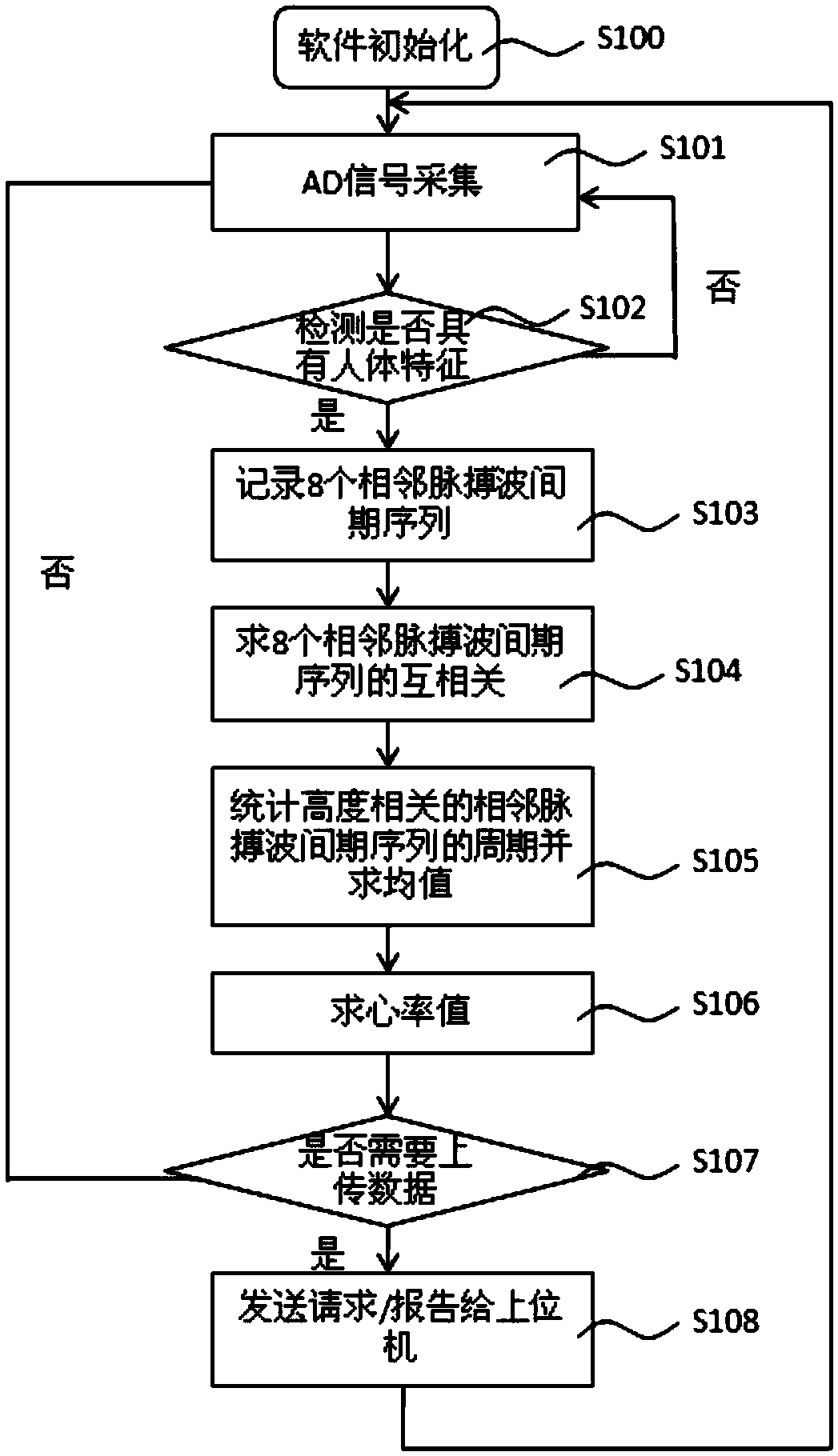 Tilt angle sensor-based heart rate detection device and detection method thereof