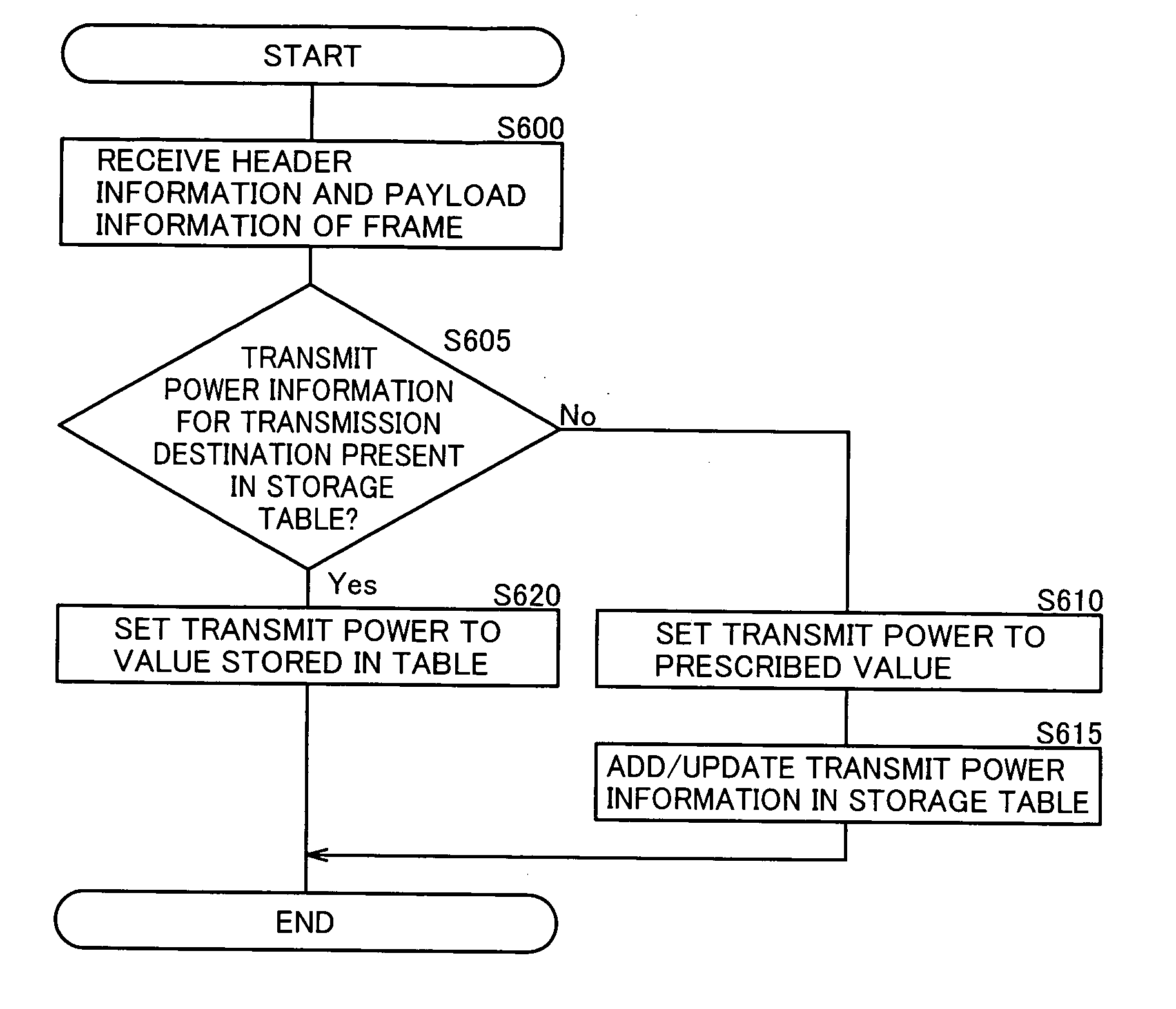 Radio communication device, radio communication system and measurement method capable of conducting appropriate transmit power control