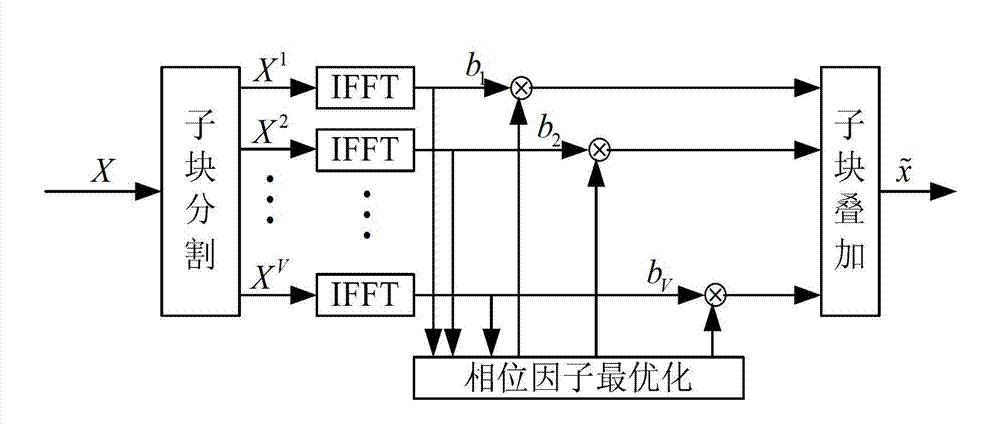 Cyclic shifting-based method for estimating shifting number and channel response in orthogonal frequency division multiplexing (OFDM) system