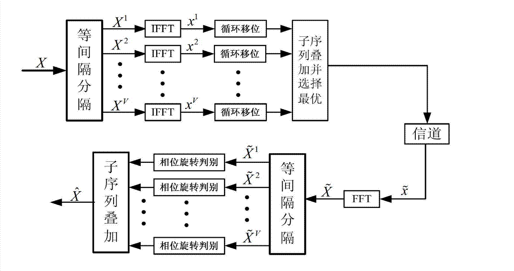 Cyclic shifting-based method for estimating shifting number and channel response in orthogonal frequency division multiplexing (OFDM) system