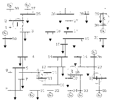 Power grid system transient destabilization differentiation method