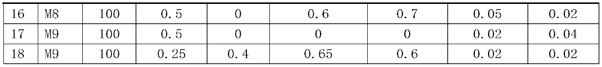 Low-temperature sintered zinc oxide piezoresistor ceramic material, preparation method thereof, and preparation method of resistor