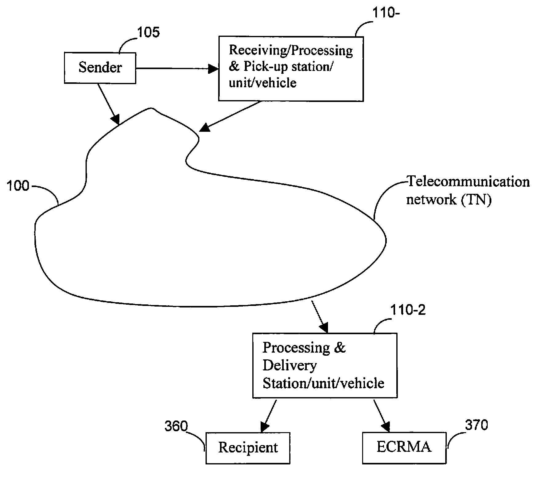 Systems and methods of tracking the delivery and post-delivery status for electromagnetically transmissible contents delivered via user initiated and controlled hybrid delivery modes