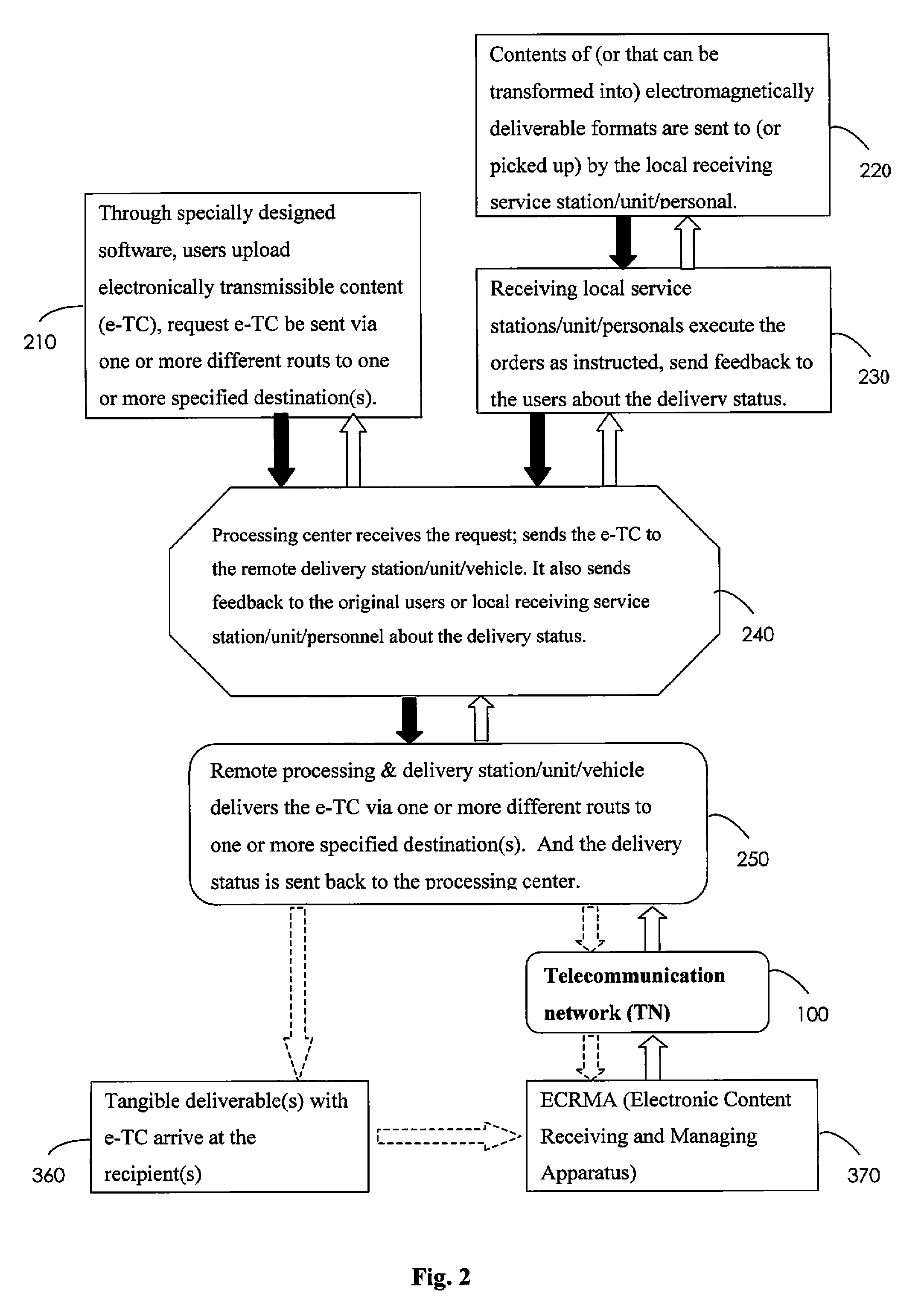 Systems and methods of tracking the delivery and post-delivery status for electromagnetically transmissible contents delivered via user initiated and controlled hybrid delivery modes