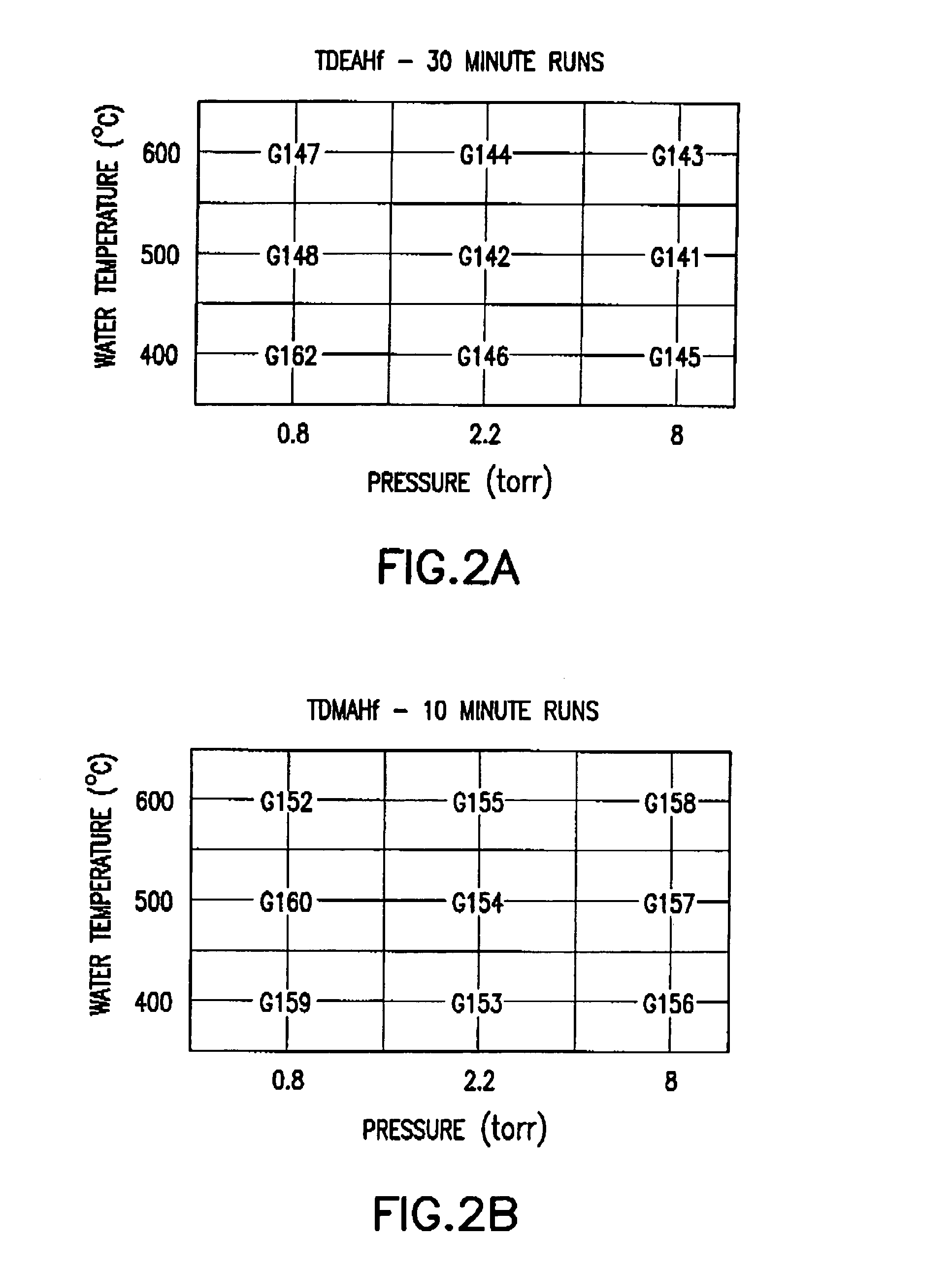 Source reagent compositions for CVD formation of gate dielectric thin films using amide precursors and method of using same