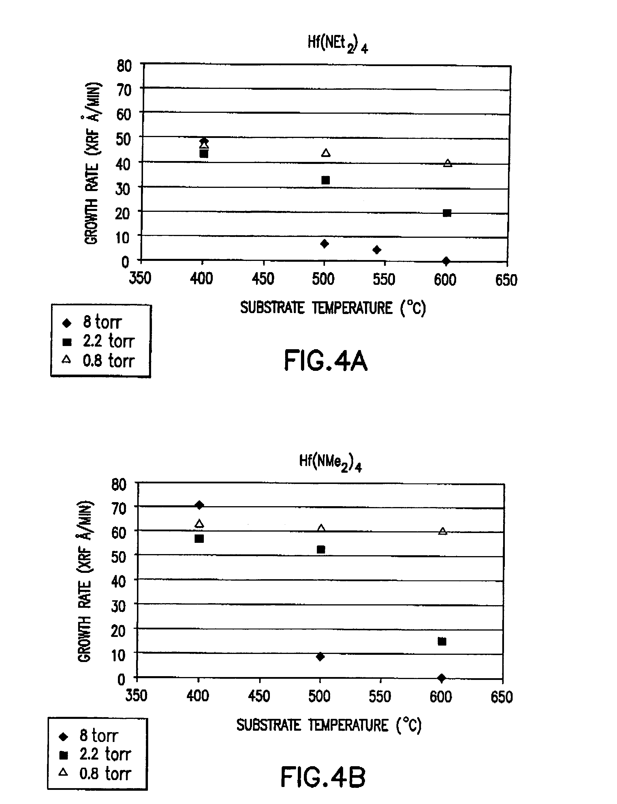 Source reagent compositions for CVD formation of gate dielectric thin films using amide precursors and method of using same