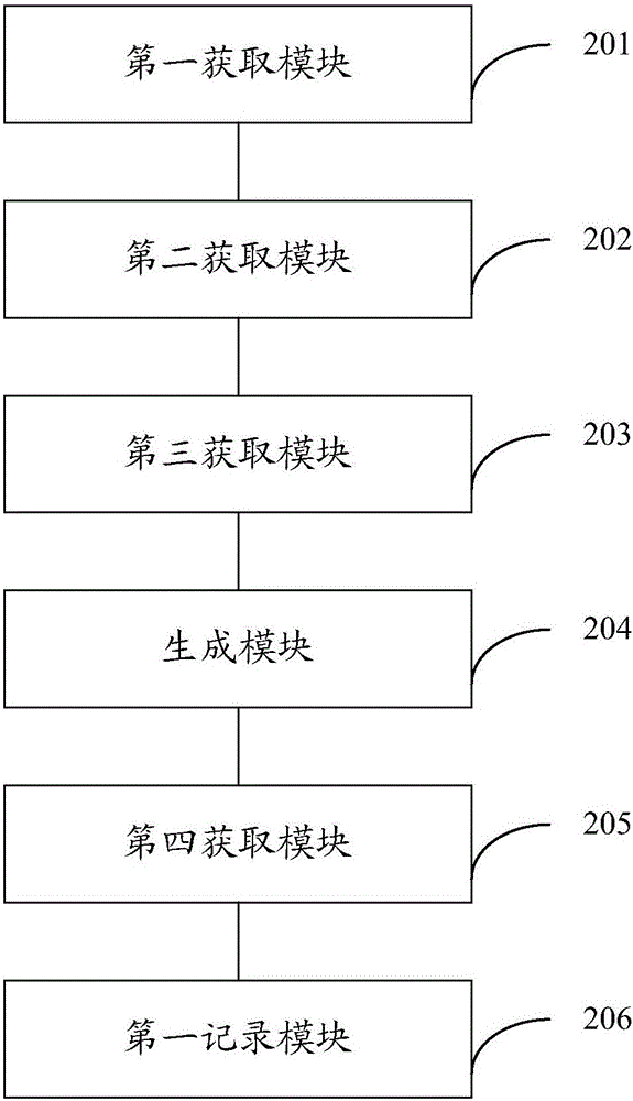 Version management method and apparatus