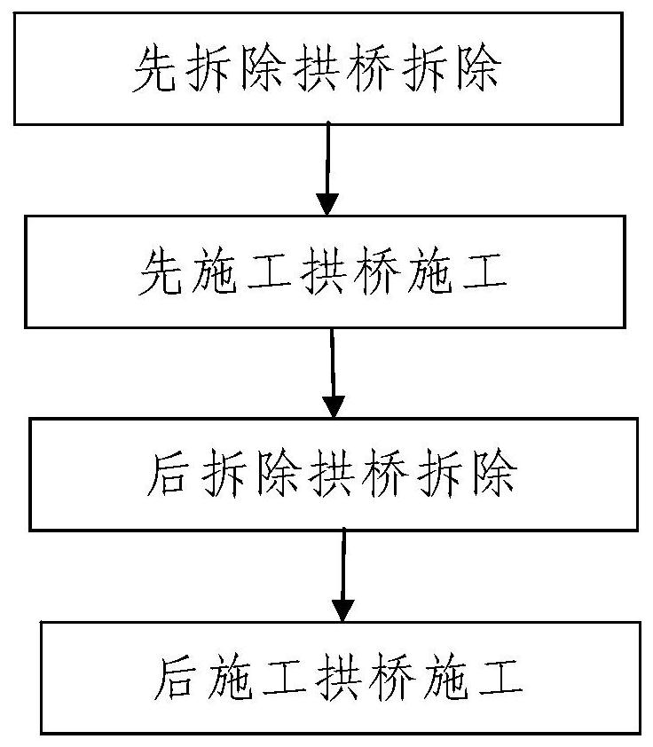 A kind of reconstruction construction method of box arch bridge