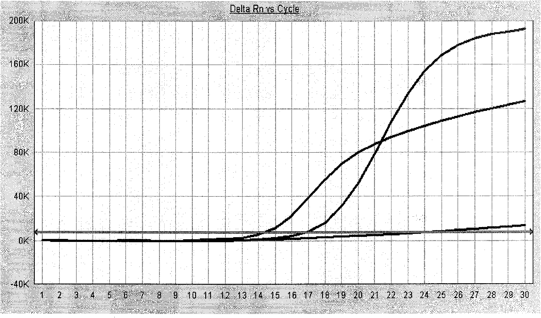 Kit for detecting epidermal growth factor receptor (EGFR) mutation by primer specific fluorescence polymerase chain reaction (PCR)