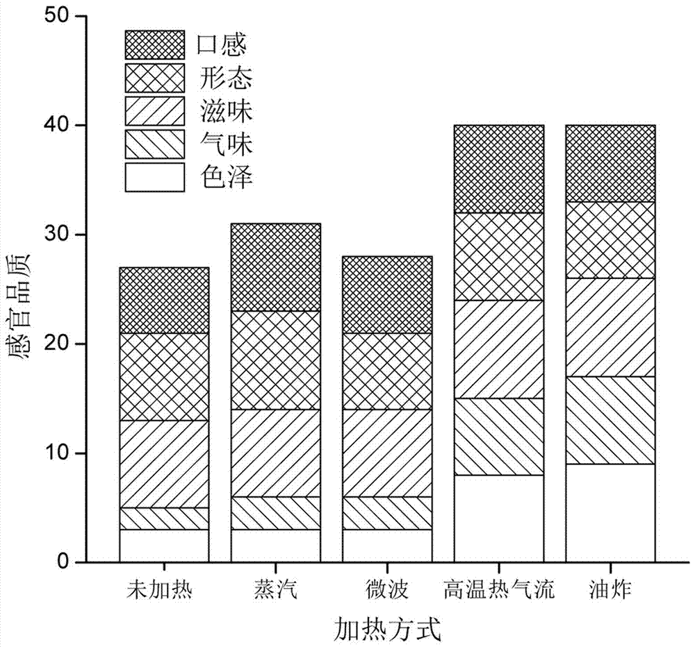 Novel fried-flavor high-calcium minced meat conditioning gel product and production process thereof