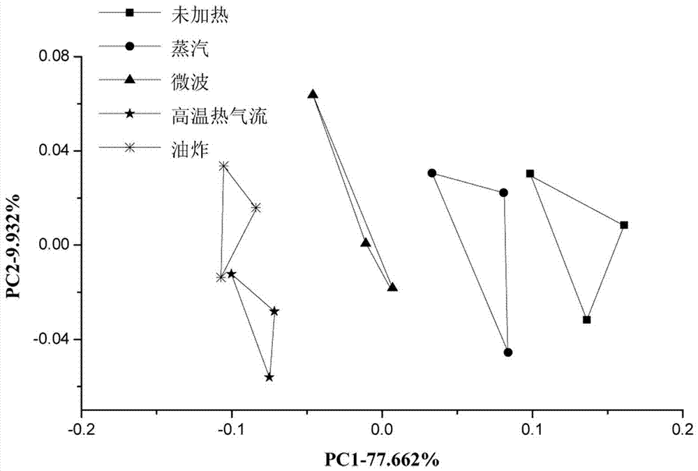 Novel fried-flavor high-calcium minced meat conditioning gel product and production process thereof