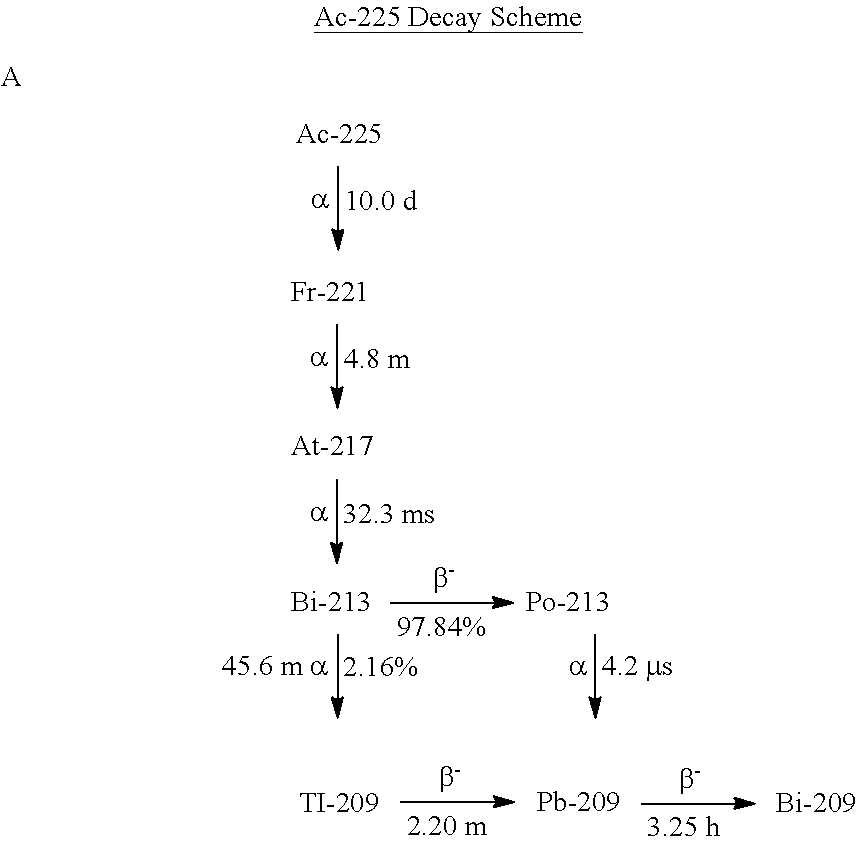 Method, Apparatus, and System for Radiation Therapy