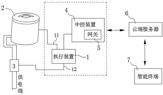 Remote electric cooker operation control device based on intelligent terminal