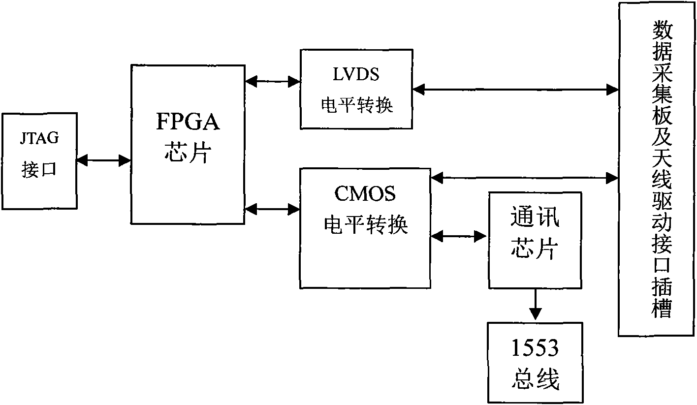 Control system and control method of satellite-borne microwave radiometer