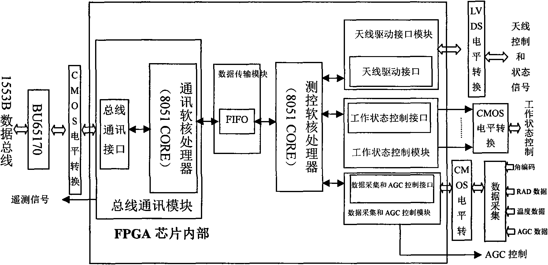 Control system and control method of satellite-borne microwave radiometer