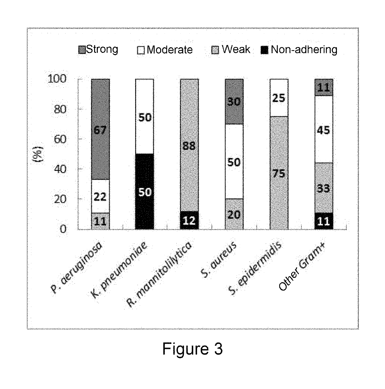 Method for classifying microorganisms