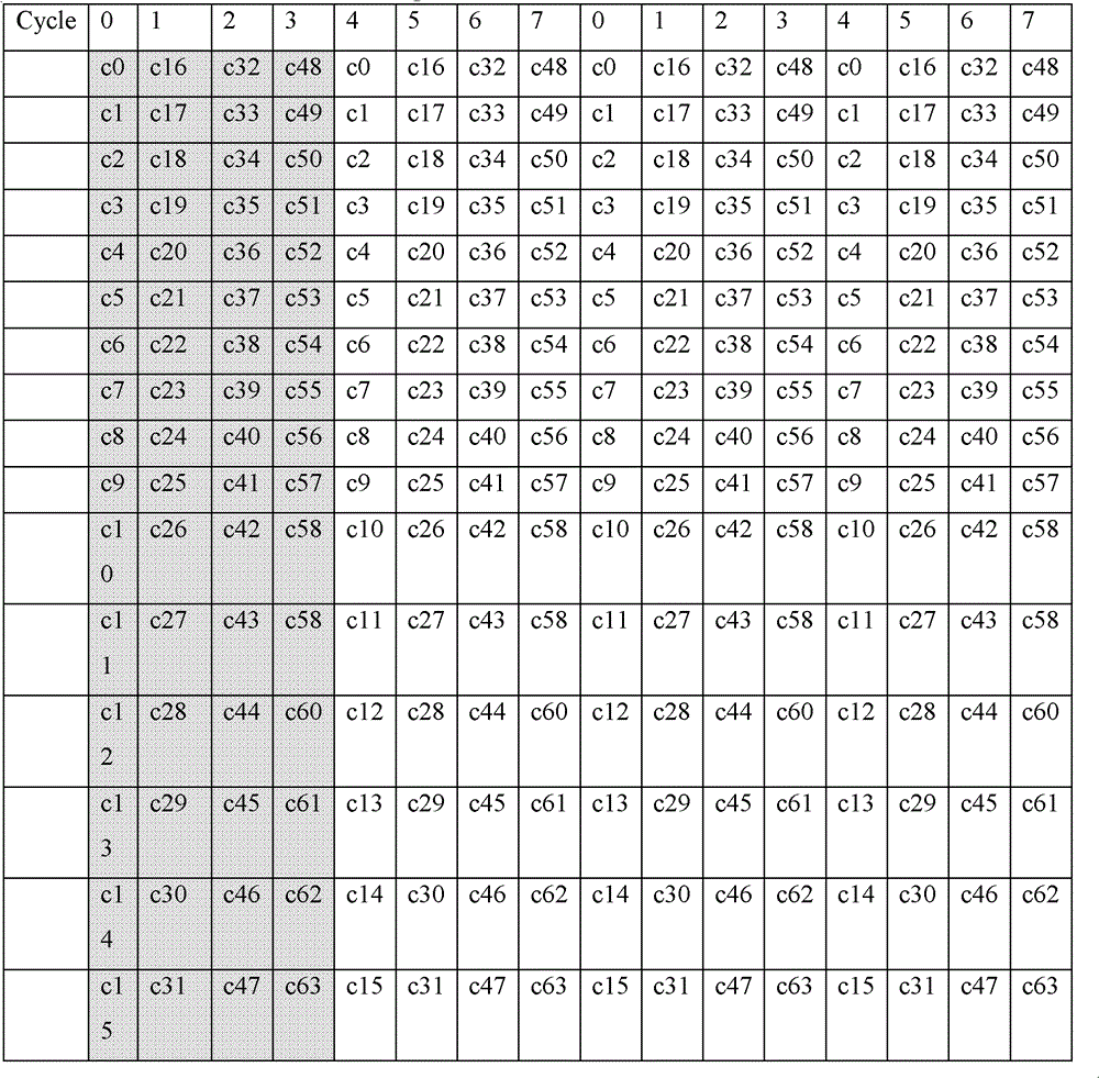 A method and system for realizing multi-standard digital filtering