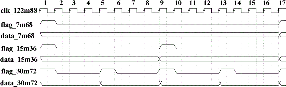 A method and system for realizing multi-standard digital filtering